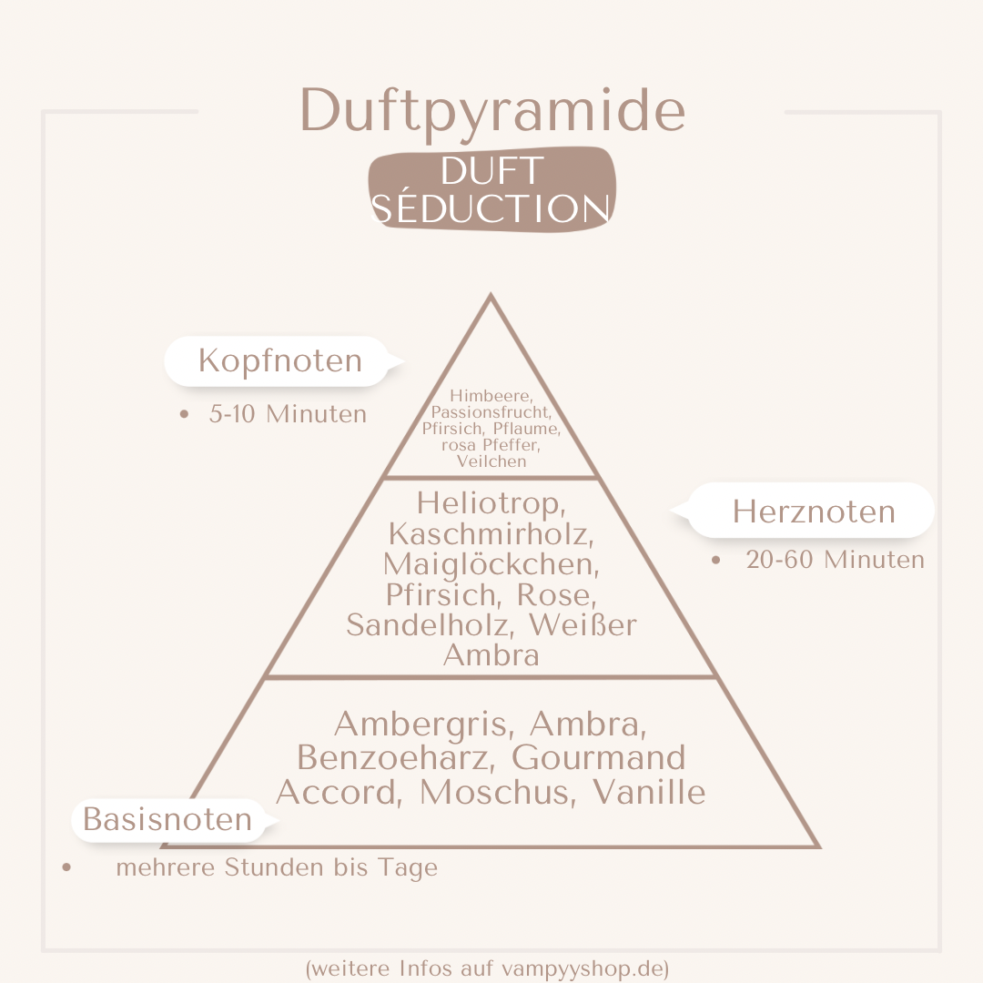 LUXURY SÉDUCTION - DAMENPARFÜM MIT 30% ESSENZ - PARFÜMEXTRAKT - EVENT 2023 - Edition Paris vampyy.shop