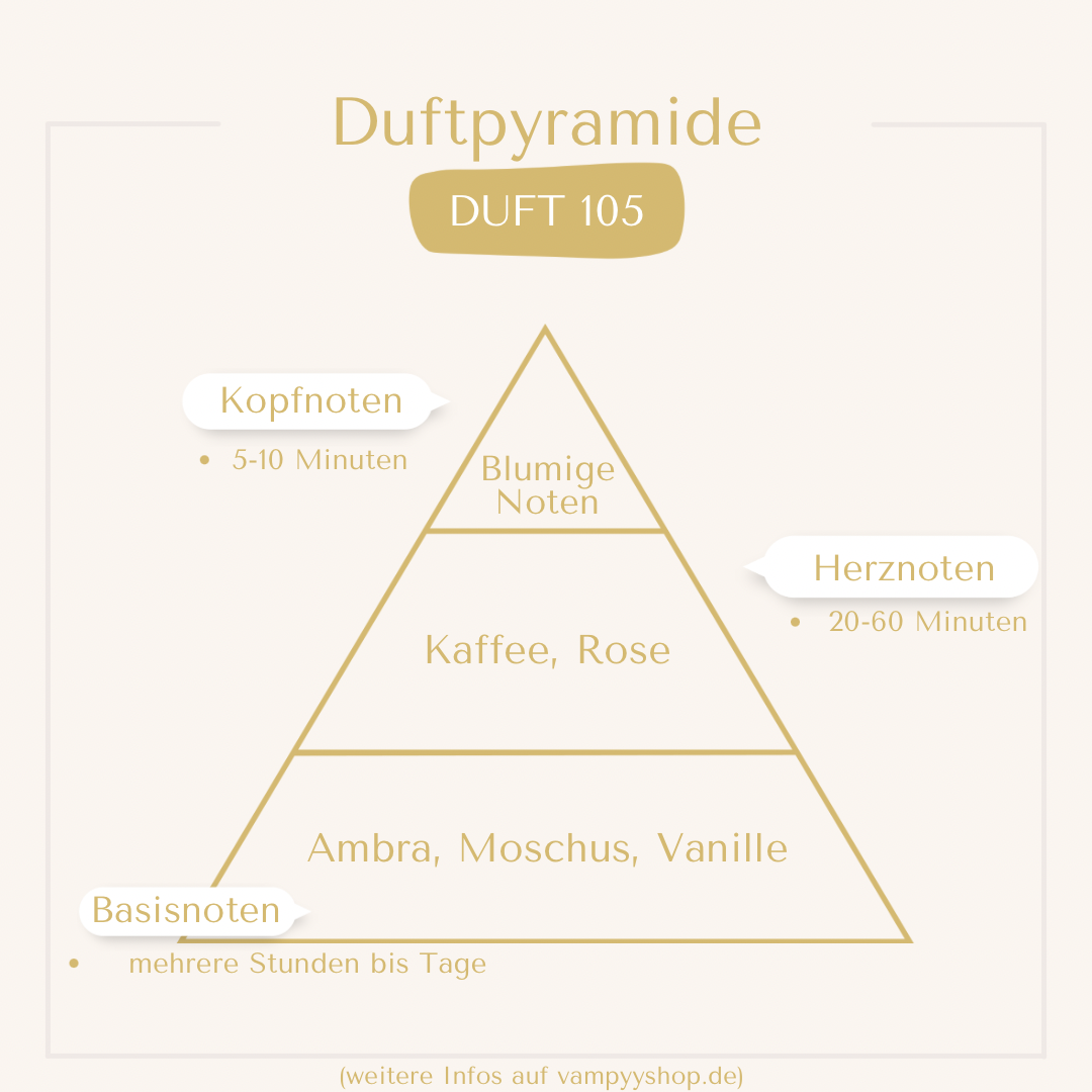 Nr. 105 - UNISEXPARFÜM MIT 30% ESSENZ - PARFÜMEXTRAKT vampyy.shop