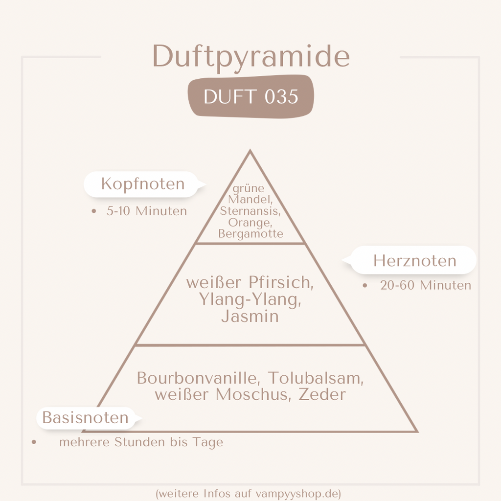 Nr. 035 - DAMENPARFÜM MIT 30% ESSENZ - PARFÜMEXTRAKT vampyy.shop