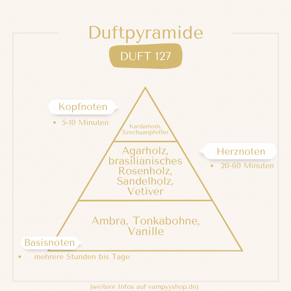 LUXURY Nr. 127 - UNISEXPARFÜM MIT 30% ESSENZ - PARFÜMEXTRAKT vampyy.shop