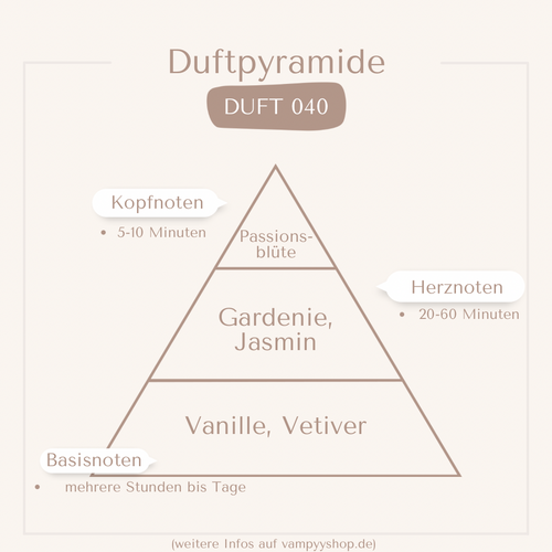 Nr. 040 - DAMENPARFÜM MIT 30% ESSENZ - PARFÜMEXTRAKT vampyy.shop