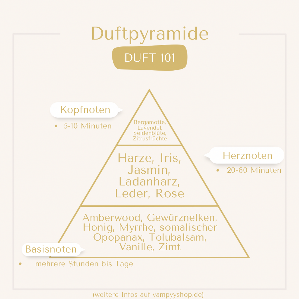 LUXURY Nr. 101 - UNISEXPARFÜM MIT 30% ESSENZ - PARFÜMEXTRAKT vampyy.shop