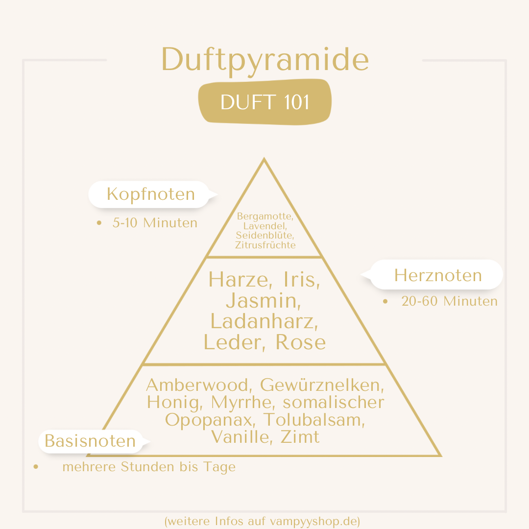 LUXURY Nr. 101 - UNISEXPARFÜM MIT 30% ESSENZ - PARFÜMEXTRAKT vampyy.shop