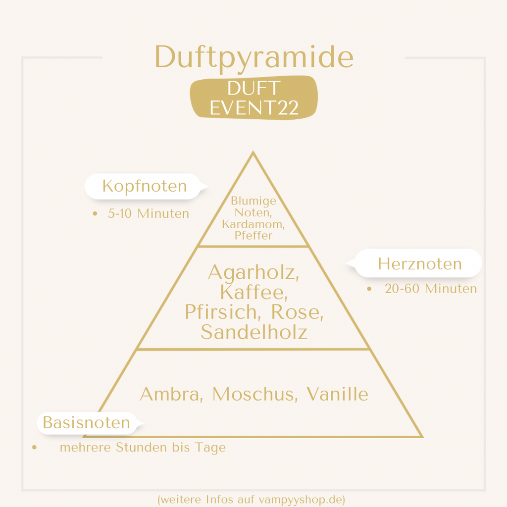 LUXURY EVENT2022 - UNISEXPARFÜM MIT 30% ESSENZ - PARFÜMEXTRAKT - vampyy.shop