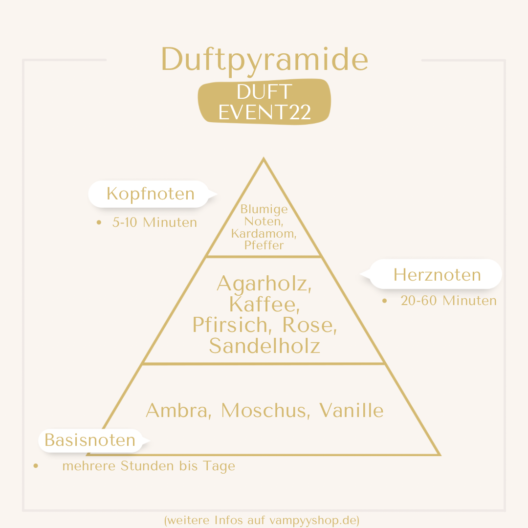 LUXURY EVENT2022 - UNISEXPARFÜM MIT 30% ESSENZ - PARFÜMEXTRAKT - vampyy.shop