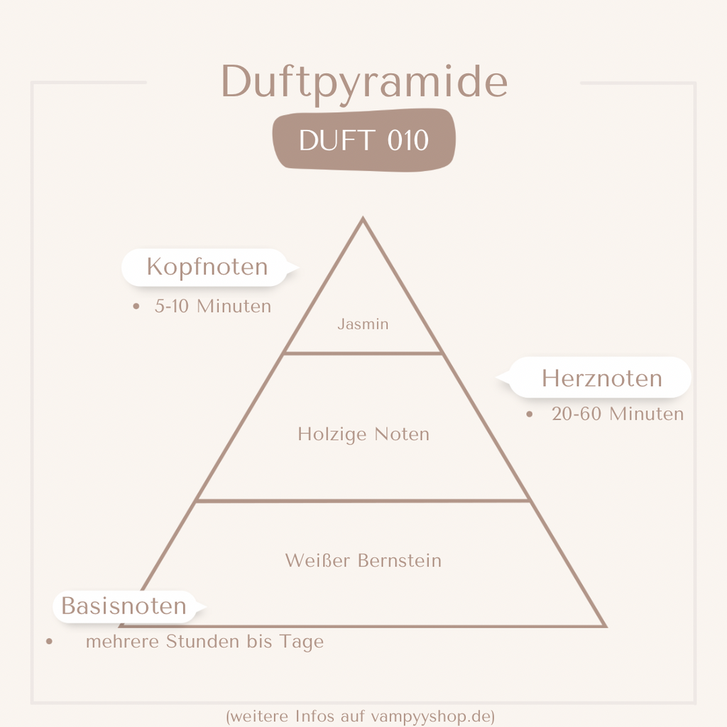 Nr. 010 - DAMENPARFÜM MIT 30% ESSENZ - PARFÜMEXTRAKT vampyy.shop