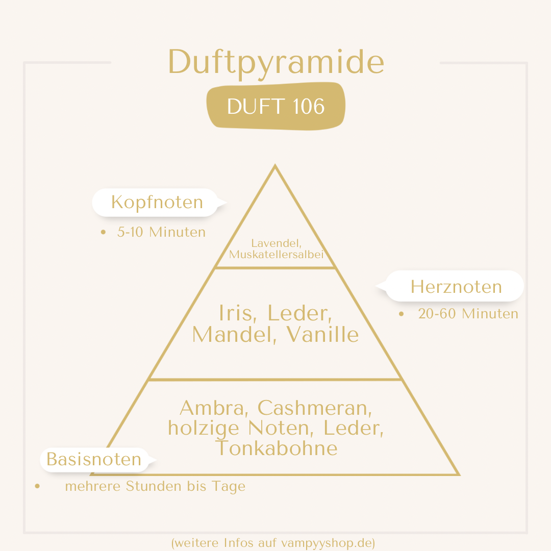 LUXURY Nr. 106 - UNISEXPARFÜM MIT 30% ESSENZ - PARFÜMEXTRAKT vampyy.shop