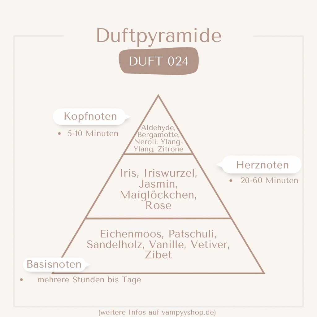 Nr. 024 - DAMENPARFÜM MIT 30% ESSENZ - PARFÜMEXTRAKT vampyy.shop