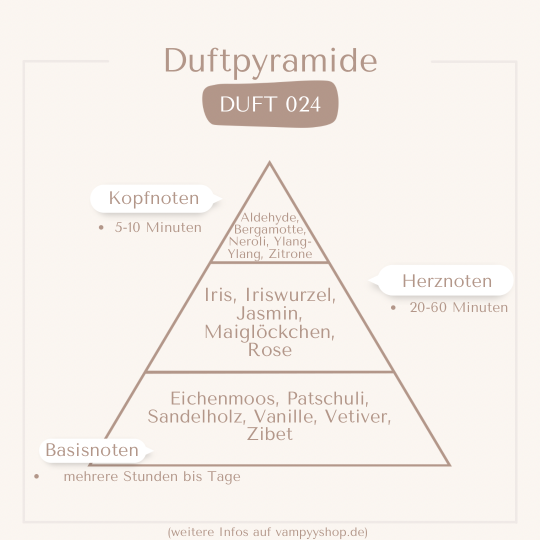 Nr. 024 - DAMENPARFÜM MIT 30% ESSENZ - PARFÜMEXTRAKT vampyy.shop