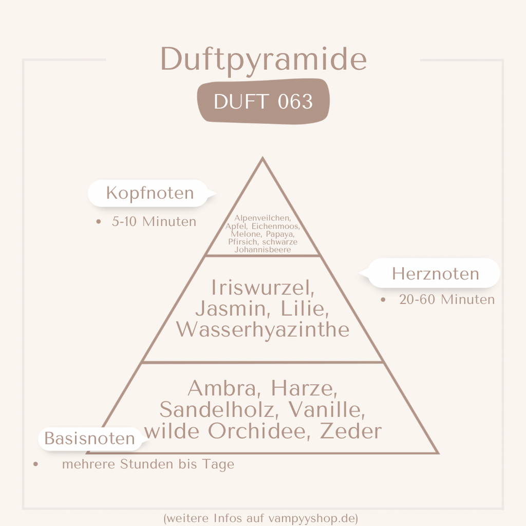 Nr. 063 - DAMENPARFÜM MIT 30% ESSENZ - PARFÜMEXTRAKT vampyy.shop