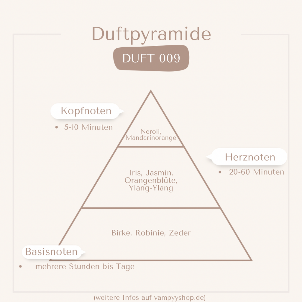 Nr. 009 - DAMENPARFÜM MIT 30% ESSENZ - PARFÜMEXTRAKT vampyy.shop