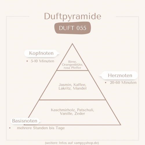 Nr. 055 - DAMENPARFÜM MIT 30% ESSENZ - PARFÜMEXTRAKT vampyy.shop