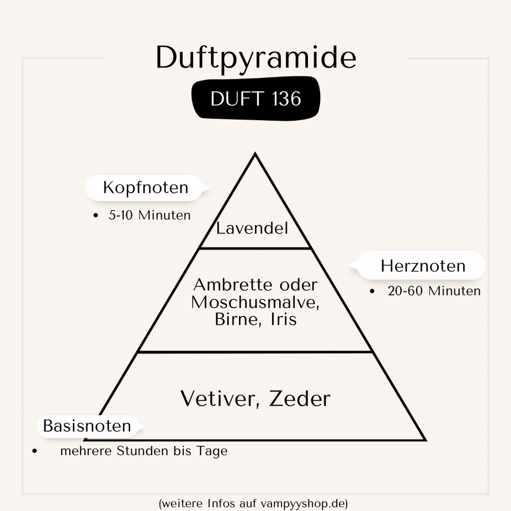 Nr. 136 - HERRENPARFÜM MIT 30% ESSENZ - PARFÜMEXTRAKT vampyy.shop