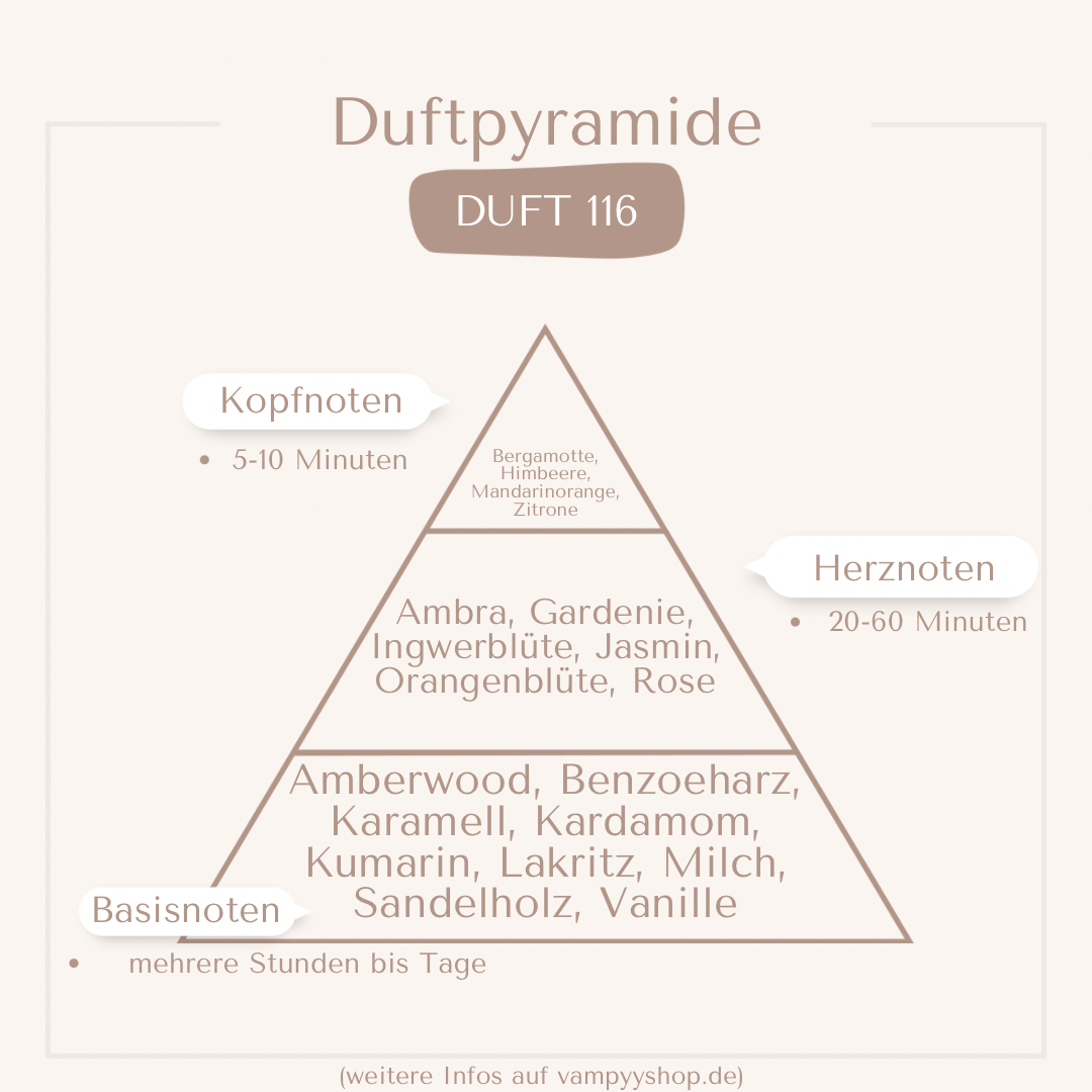 Duschgel mit Duft Nr. 116 vampyy.shop
