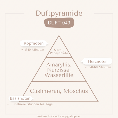 Nr. 049 - DAMENPARFÜM MIT 30% ESSENZ - PARFÜMEXTRAKT vampyy.shop