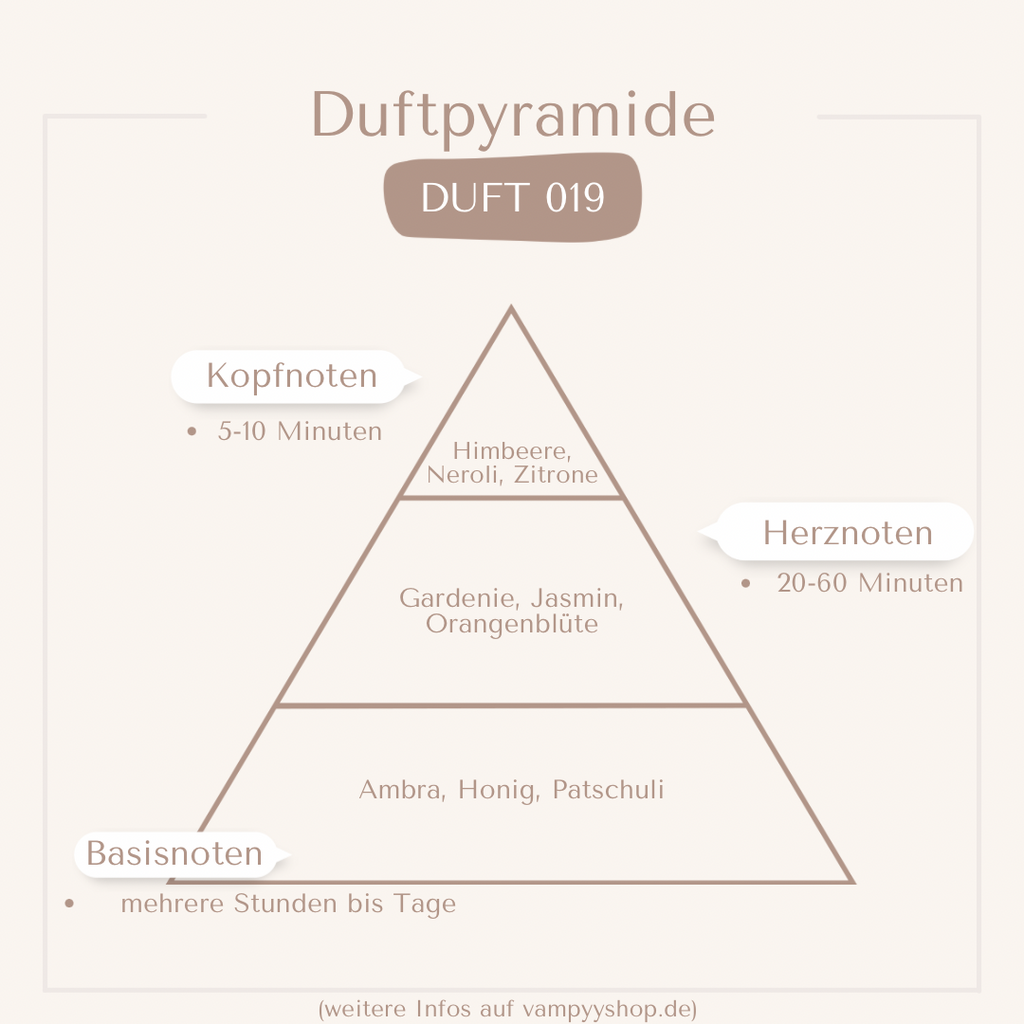 Nr. 019 - DAMENPARFÜM MIT 30% ESSENZ - PARFÜMEXTRAKT vampyy.shop