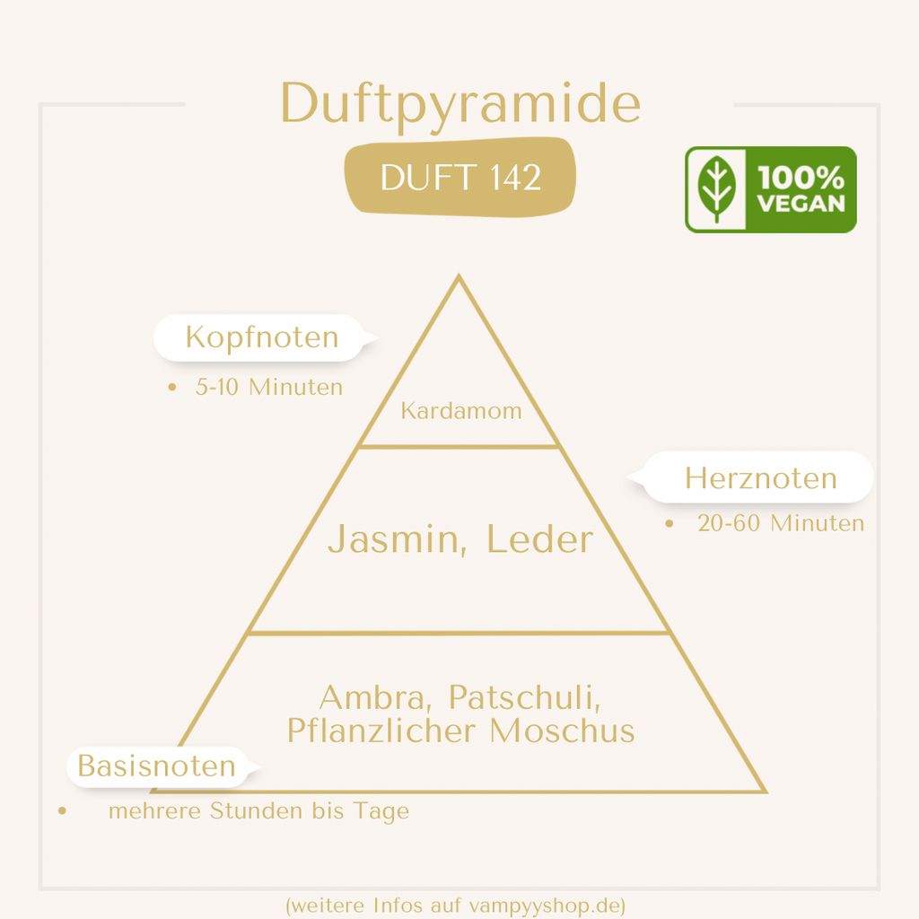 Nr. 142 - UNISEXPARFÜM MIT 30% ESSENZ - PARFÜMEXTRAKT vampyy.shop