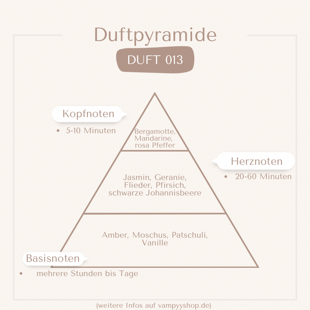Nr. 013 - DAMENPARFÜM MIT 30% ESSENZ - PARFÜMEXTRAKT vampyy.shop