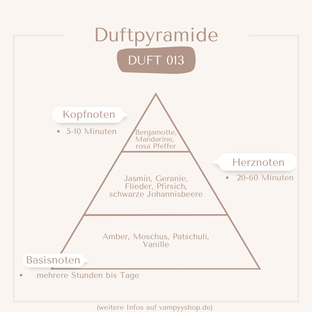 Nr. 013 - DAMENPARFÜM MIT 30% ESSENZ - PARFÜMEXTRAKT vampyy.shop