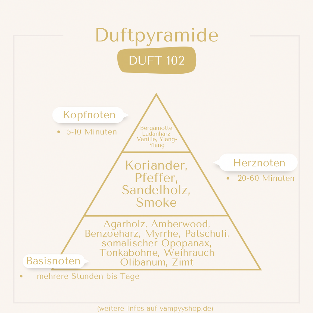 LUXURY Nr. 102 - UNISEXPARFÜM MIT 30% ESSENZ - PARFÜMEXTRAKT vampyy.shop