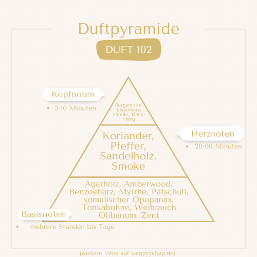 LUXURY Nr. 102 - UNISEXPARFÜM MIT 30% ESSENZ - PARFÜMEXTRAKT vampyy.shop