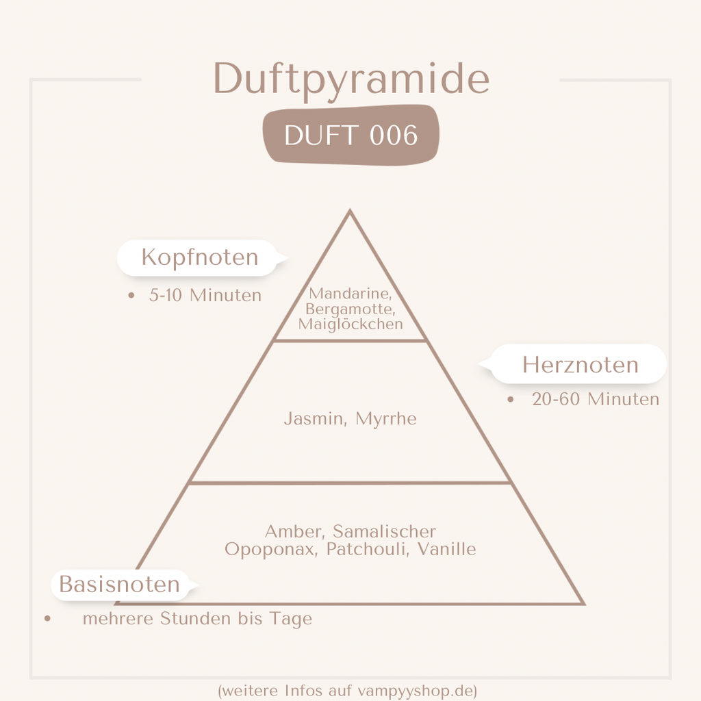 Nr. 006 - DAMENPARFÜM MIT 30% ESSENZ - PARFÜMEXTRAKT vampyy.shop