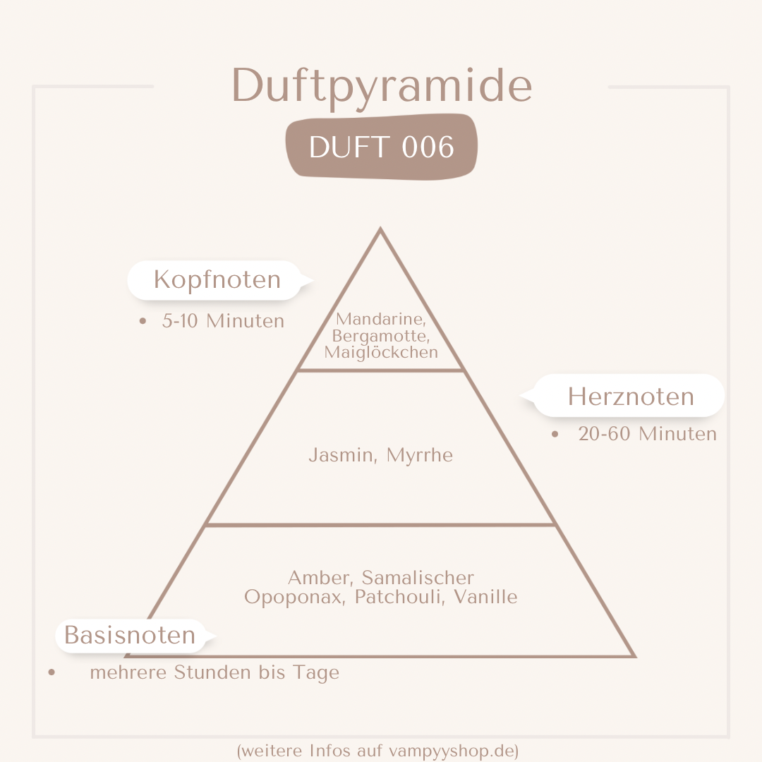 Nr. 006 - DAMENPARFÜM MIT 30% ESSENZ - PARFÜMEXTRAKT vampyy.shop