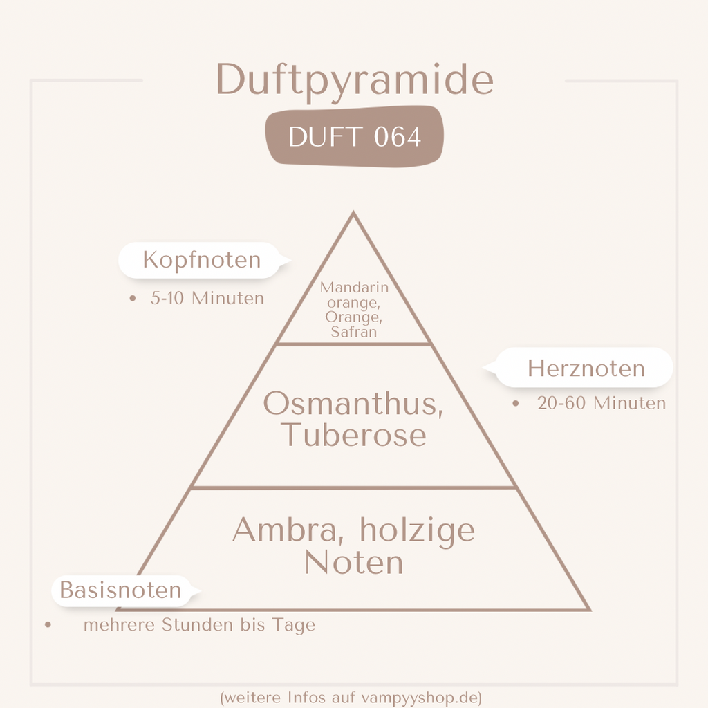 Nr. 064 - DAMENPARFÜM MIT 30% ESSENZ - PARFÜMEXTRAKT vampyy.shop