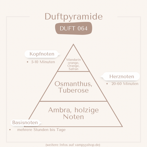 Nr. 064 - DAMENPARFÜM MIT 30% ESSENZ - PARFÜMEXTRAKT vampyy.shop
