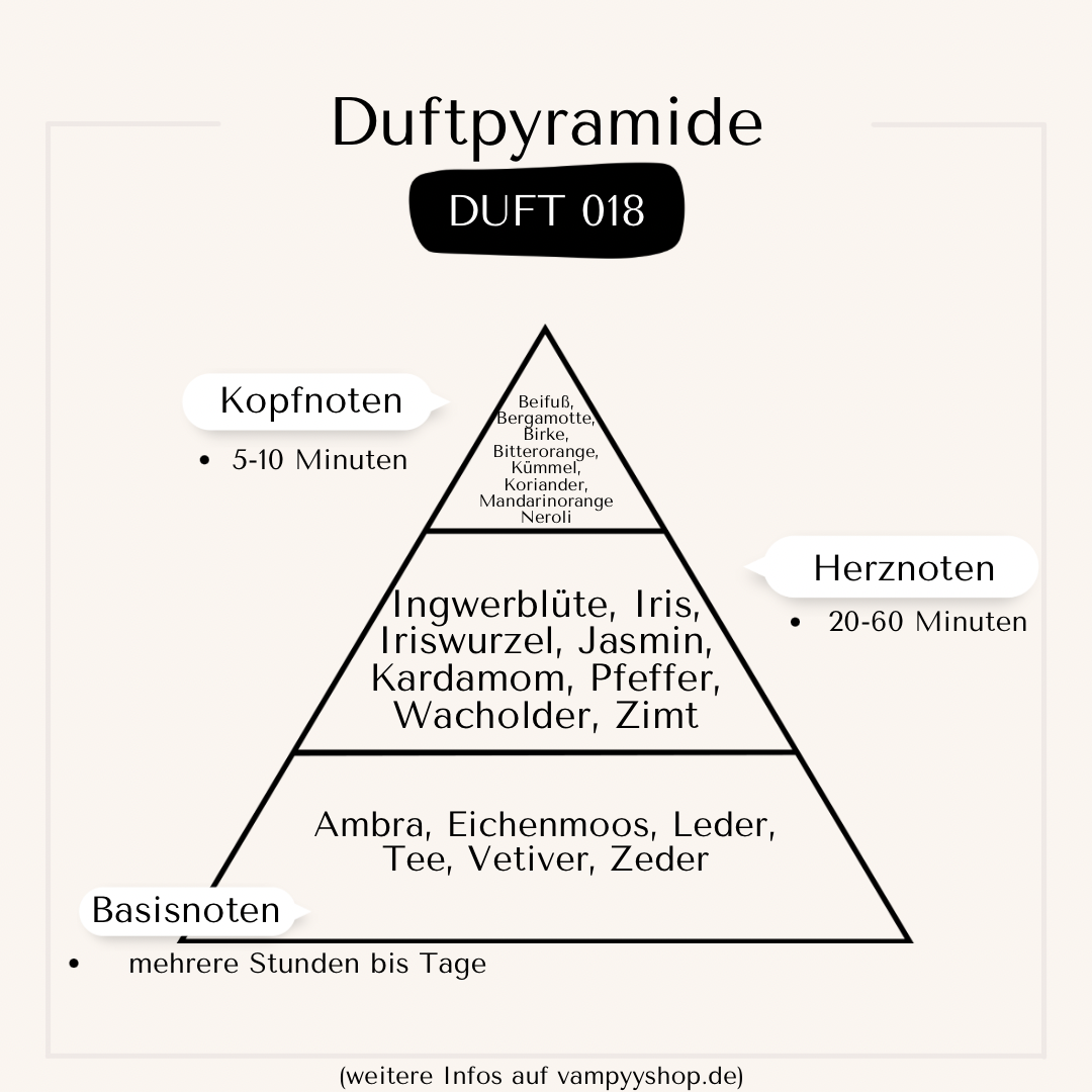 Nr. 018 - HERRENPARFÜM MIT 30% ESSENZ - PARFÜMEXTRAKT vampyy.shop