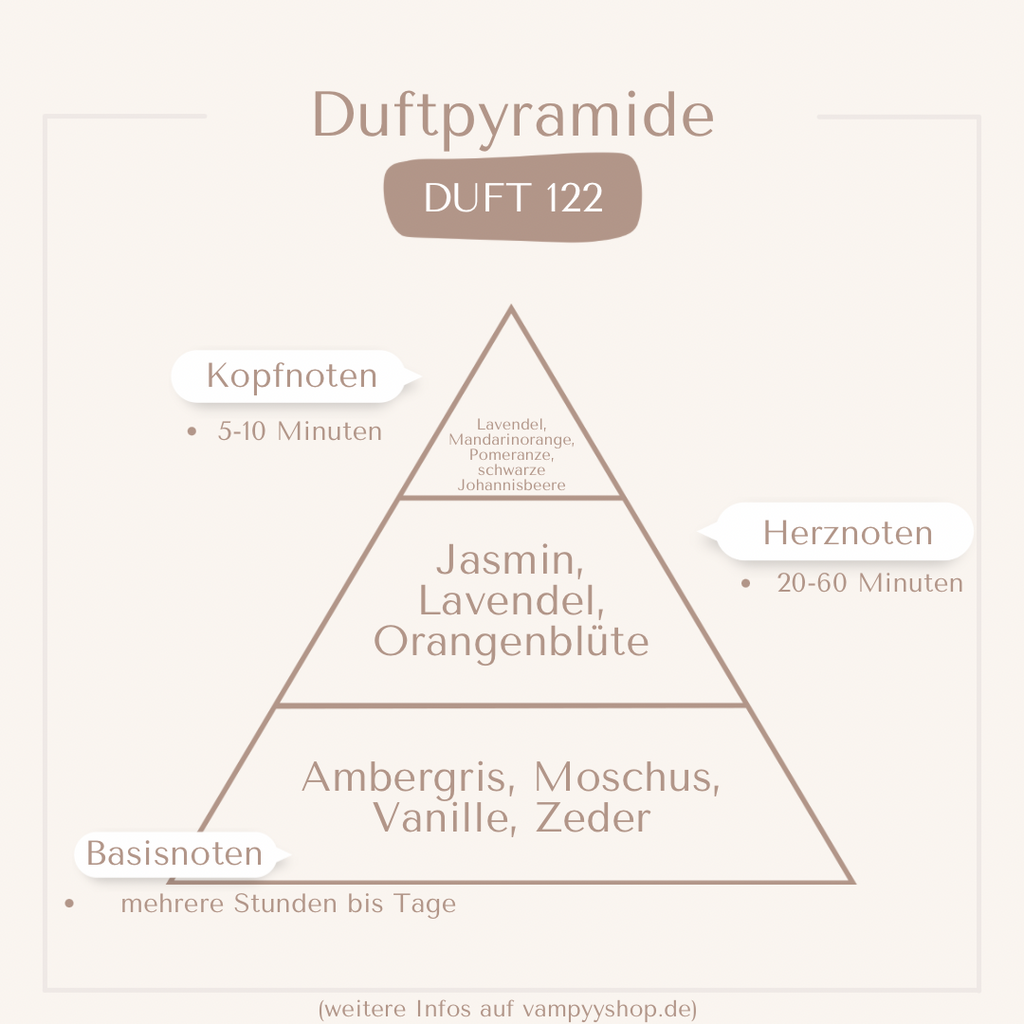 Nr. 122 - DAMENPARFÜM MIT 30% ESSENZ - PARFÜMEXTRAKT vampyy.shop