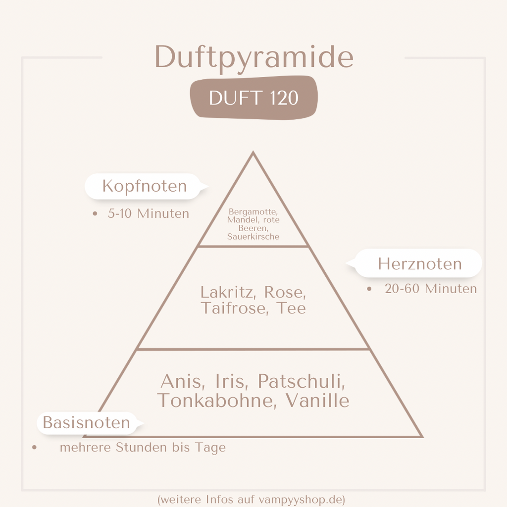 Nr. 120 - DAMENPARFÜM MIT 30% ESSENZ - PARFÜMEXTRAKT vampyy.shop