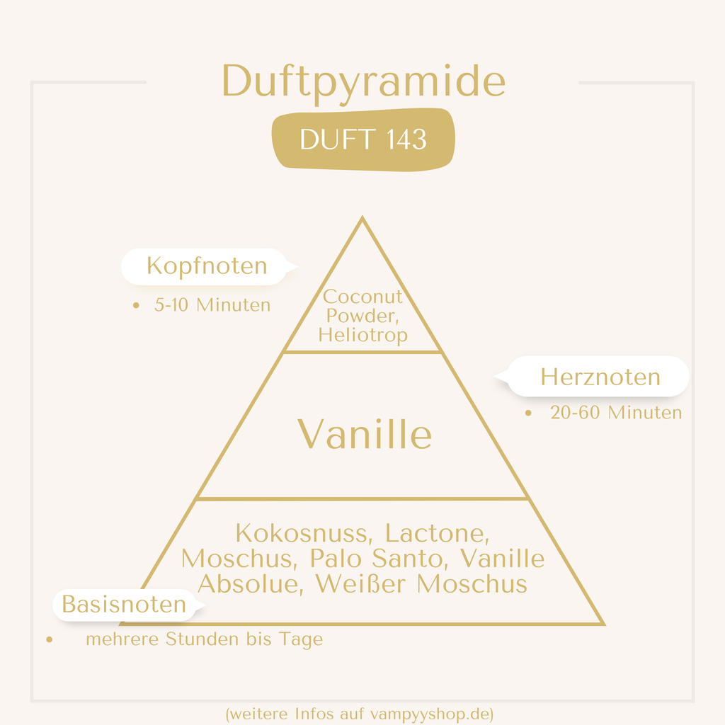 Nr. 143 - UNISEXPARFÜM MIT 30% ESSENZ - PARFÜMEXTRAKT vampyy.shop