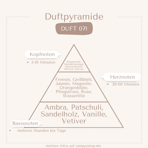 Nr. 071 - DAMENPARFÜM MIT 30% ESSENZ - PARFÜMEXTRAKT vampyy.shop