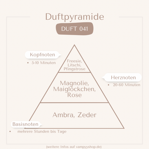 Nr. 041 - DAMENPARFÜM MIT 30% ESSENZ - PARFÜMEXTRAKT vampyy.shop