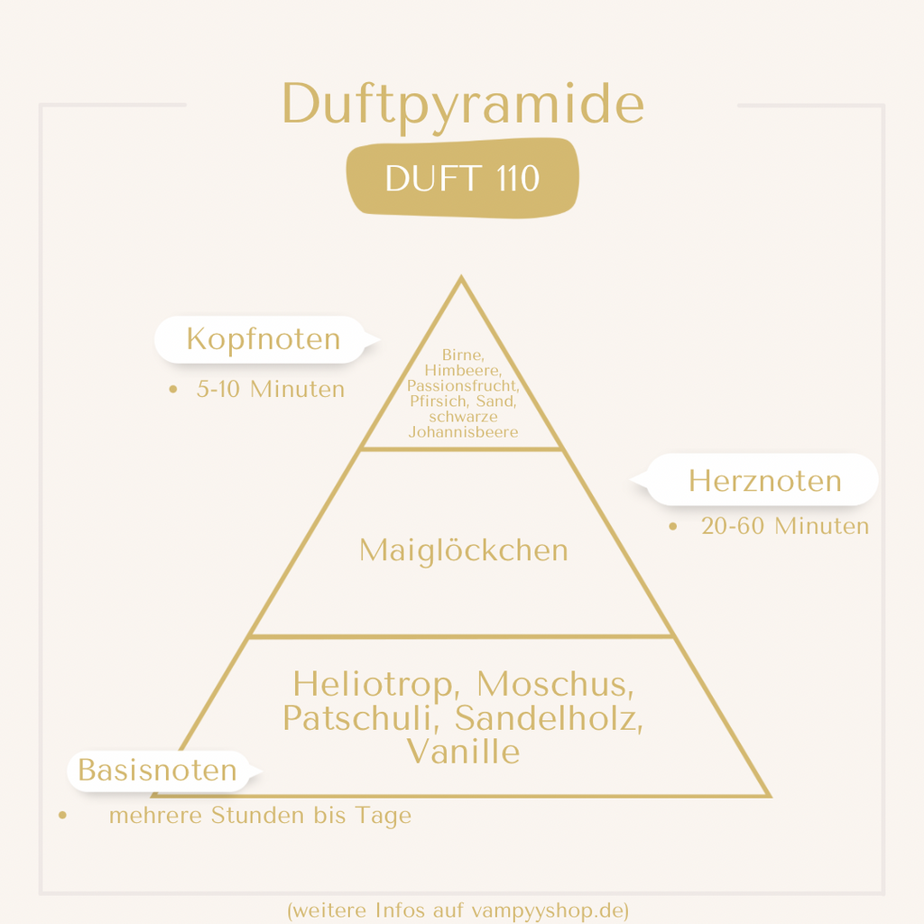 Nr. 110 - UNISEXPARFÜM MIT 30% ESSENZ - PARFÜMEXTRAKT vampyy.shop