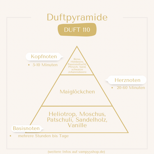 Nr. 110 - UNISEXPARFÜM MIT 30% ESSENZ - PARFÜMEXTRAKT vampyy.shop