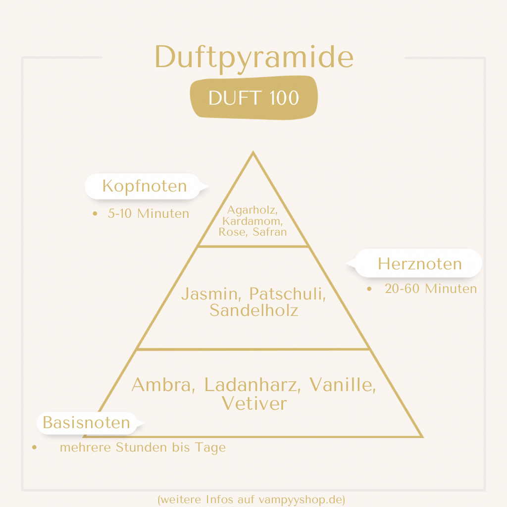 Nr. 100 - UNISEXPARFÜM MIT 30% ESSENZ - PARFÜMEXTRAKT vampyy.shop