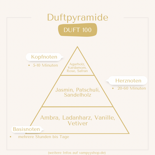 Nr. 100 - UNISEXPARFÜM MIT 30% ESSENZ - PARFÜMEXTRAKT vampyy.shop