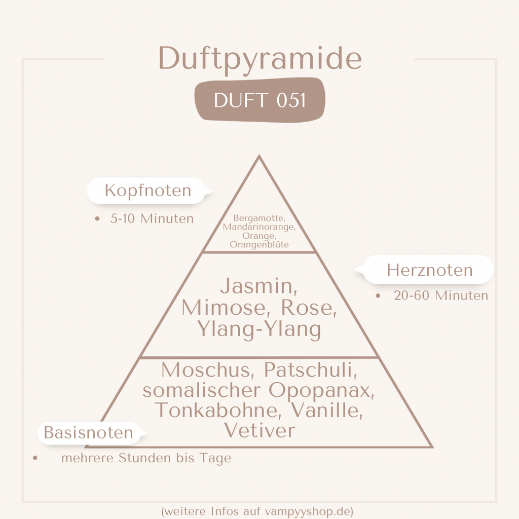 Nr. 051 - DAMENPARFÜM MIT 30% ESSENZ - PARFÜMEXTRAKT vampyy.shop
