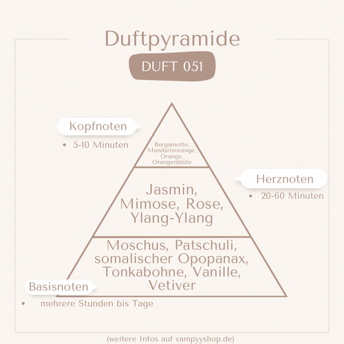Nr. 051 - DAMENPARFÜM MIT 30% ESSENZ - PARFÜMEXTRAKT vampyy.shop