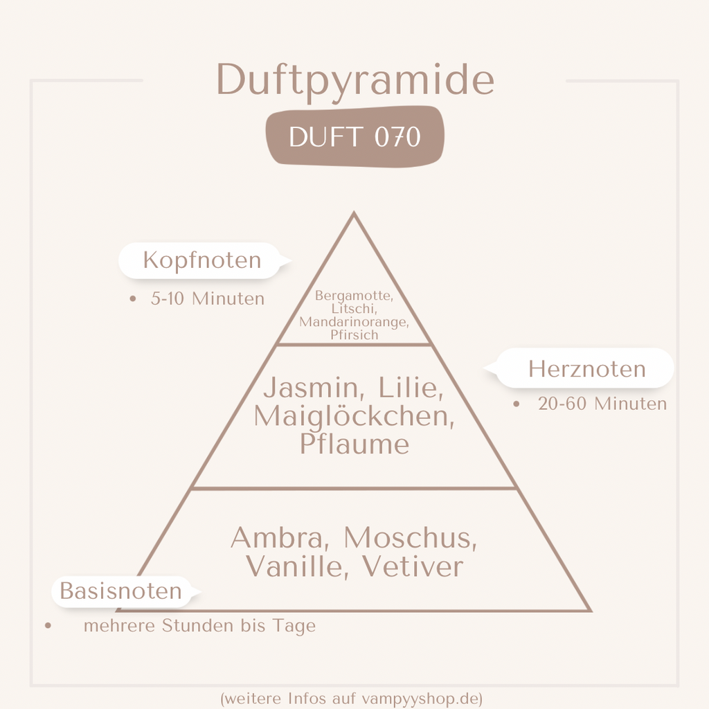 Nr. 070 - DAMENPARFÜM MIT 30% ESSENZ - PARFÜMEXTRAKT vampyy.shop