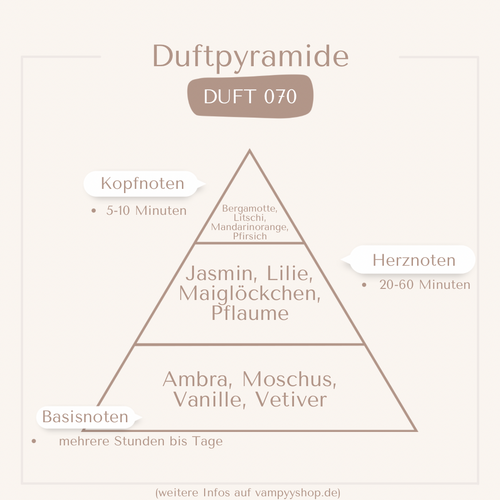 Nr. 070 - DAMENPARFÜM MIT 30% ESSENZ - PARFÜMEXTRAKT vampyy.shop