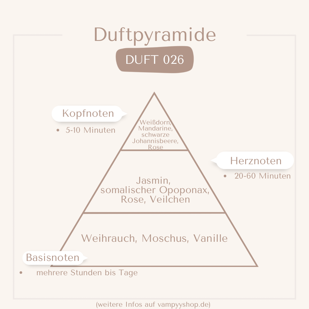 Nr. 026 - DAMENPARFÜM MIT 30% ESSENZ - PARFÜMEXTRAKT vampyy.shop