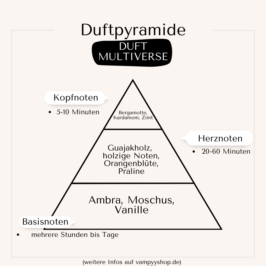 Multiverse – Luxury Herrenparfüm mit 30% Essenz - Édition Futur vampyy.shop