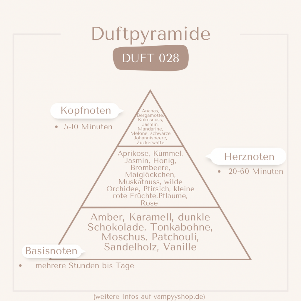 Nr. 029 - DAMENPARFÜM MIT 30% ESSENZ - PARFÜMEXTRAKT vampyy.shop
