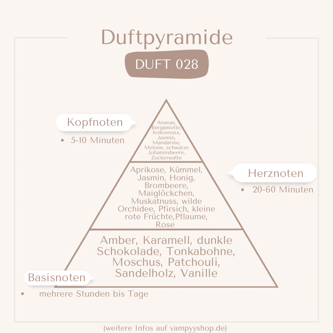 Nr. 029 - DAMENPARFÜM MIT 30% ESSENZ - PARFÜMEXTRAKT vampyy.shop