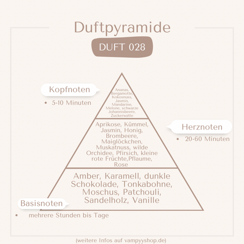 Nr. 029 - DAMENPARFÜM MIT 30% ESSENZ - PARFÜMEXTRAKT vampyy.shop