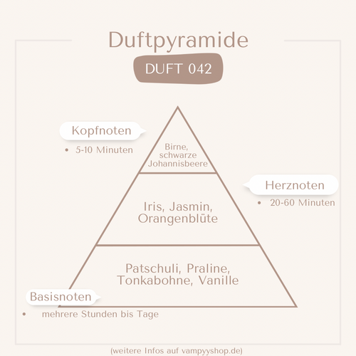 Nr. 042 - DAMENPARFÜM MIT 30% ESSENZ - PARFÜMEXTRAKT vampyy.shop