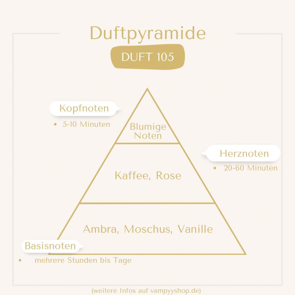 Duschgel mit Duft Nr. 105 vampyy.shop